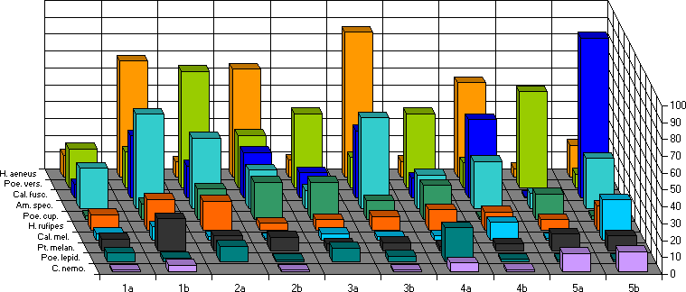 Erstfnge zwischen dem 15.06. und 01.07.