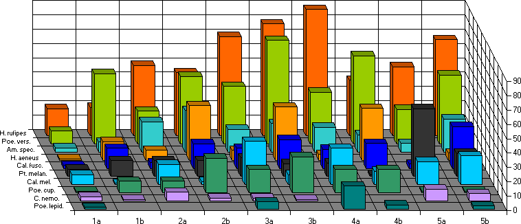 Erstfnge zwischen dem 10.07. und 23.07.